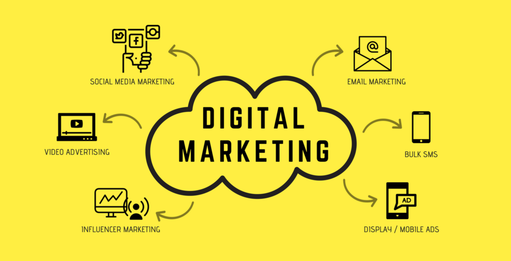 Digital Marketing 