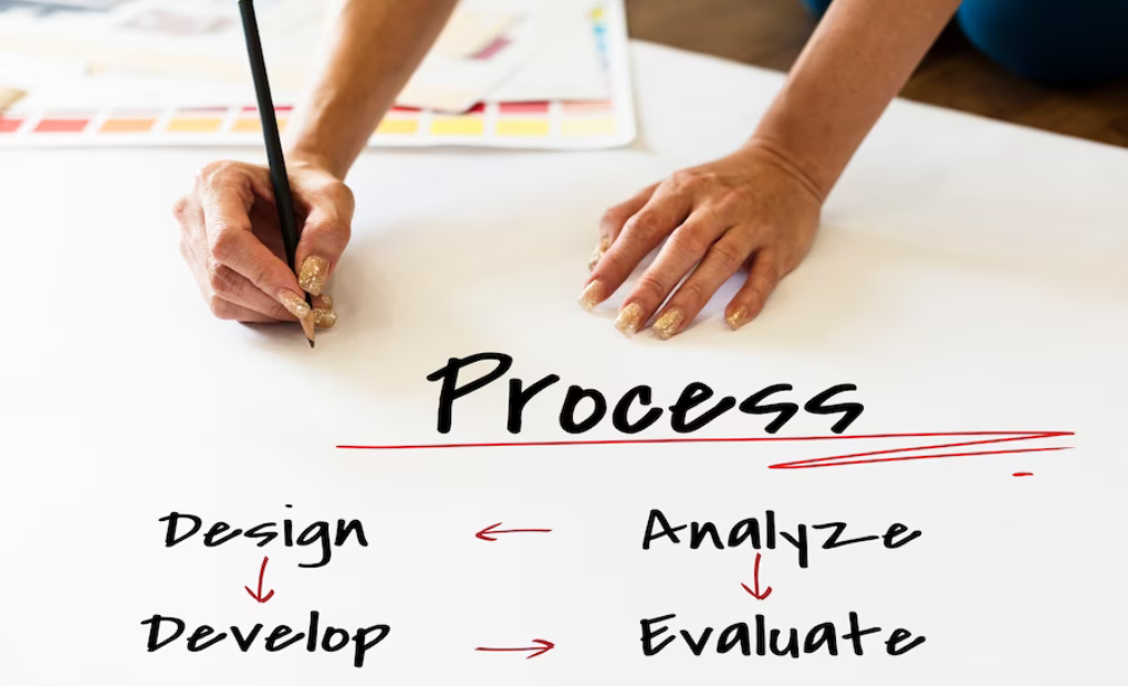 New Product Design Process