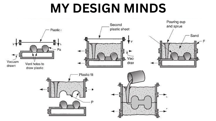 Vacuum Casting