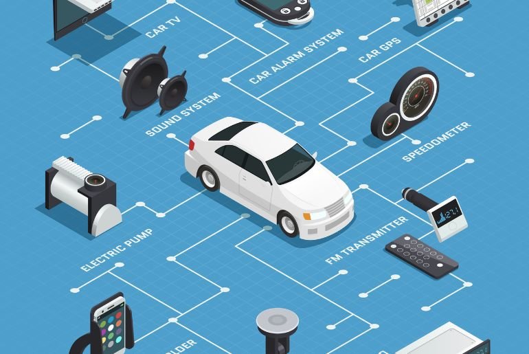 EV Components Blow Moulding in India: Fuelling the Future of E-Mobility