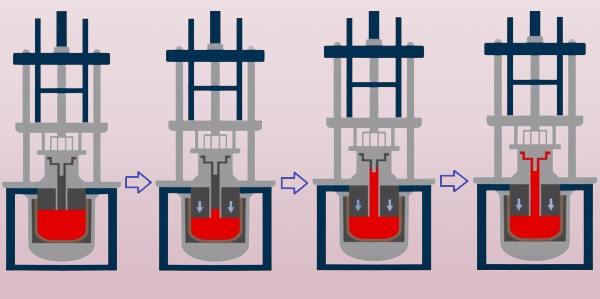 low pressure die casting