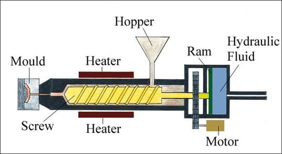 injection molding design tips