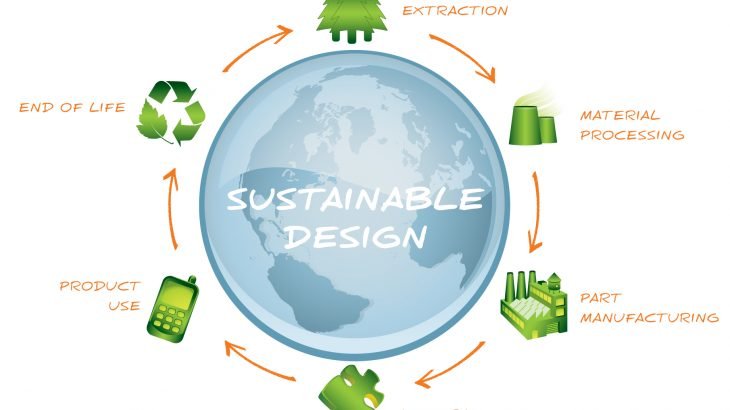 designing for sustainability