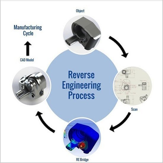 reverse engineering
