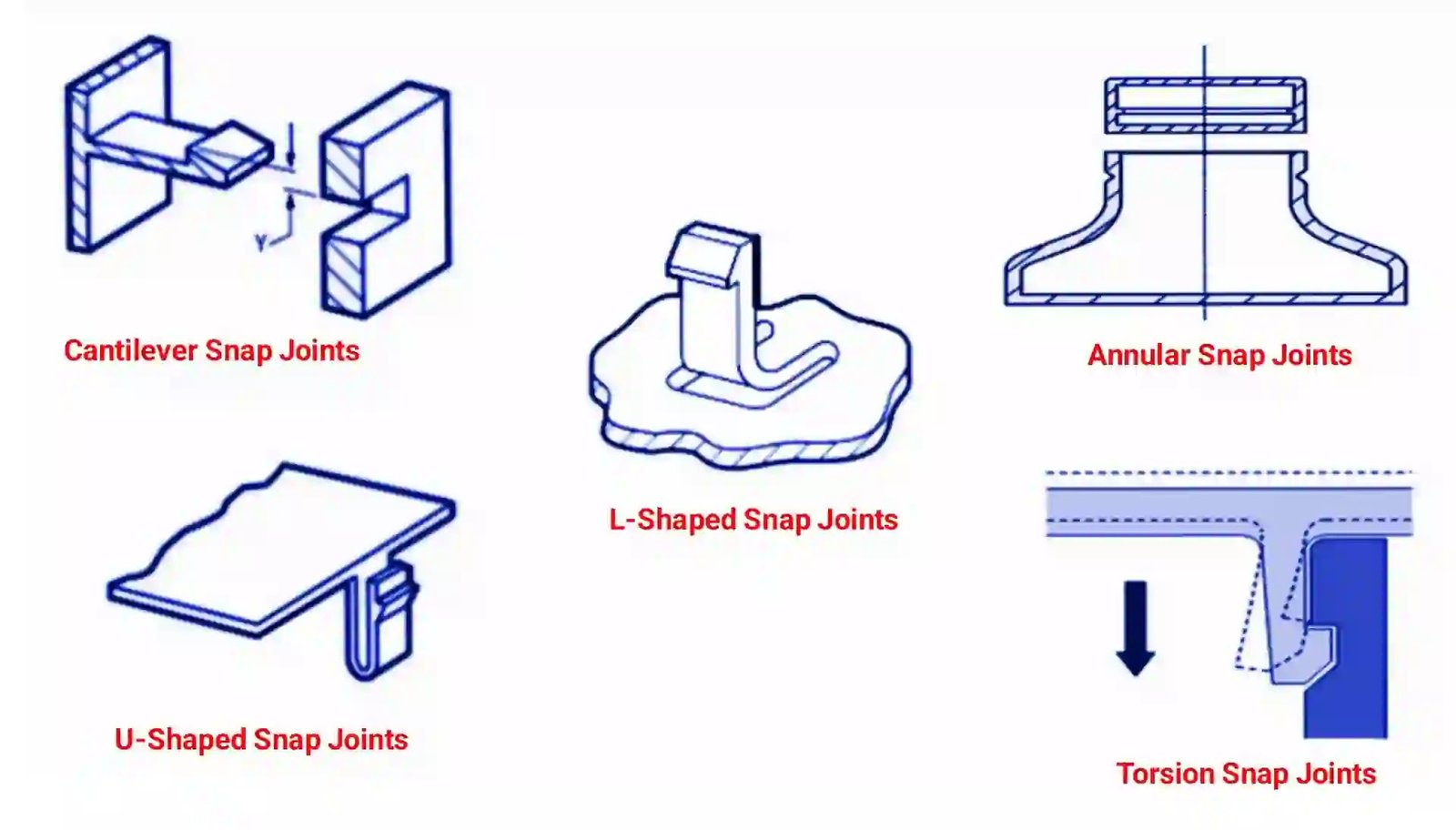 Snap Fit Design in Injection Moulded Parts