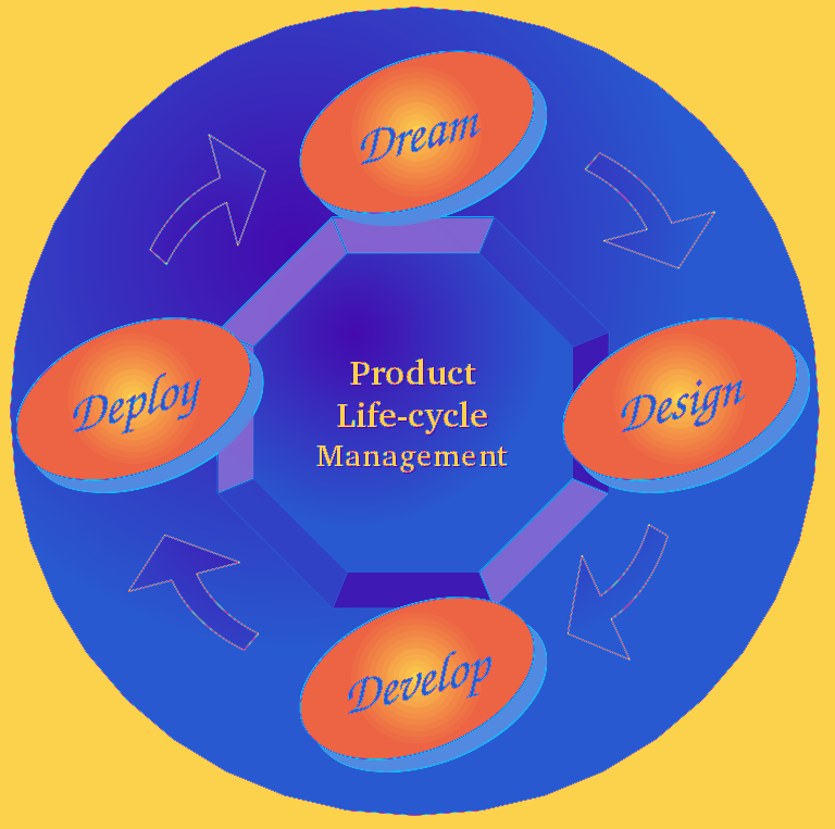 product lifecycle engineering services