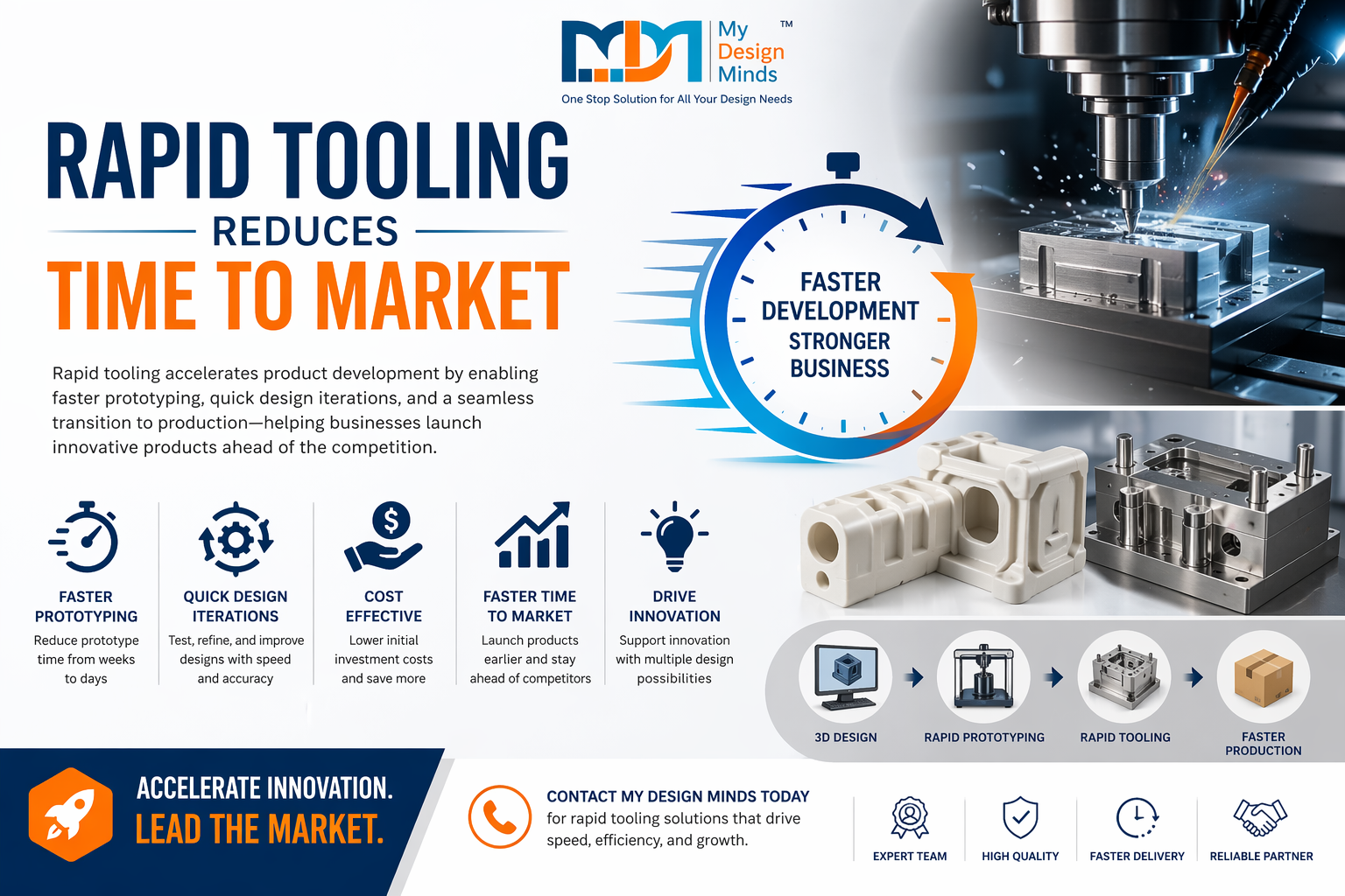 Rapid Tooling Reduces Time to Market