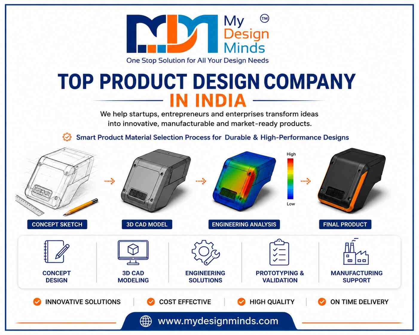 Material Selection in Product Design