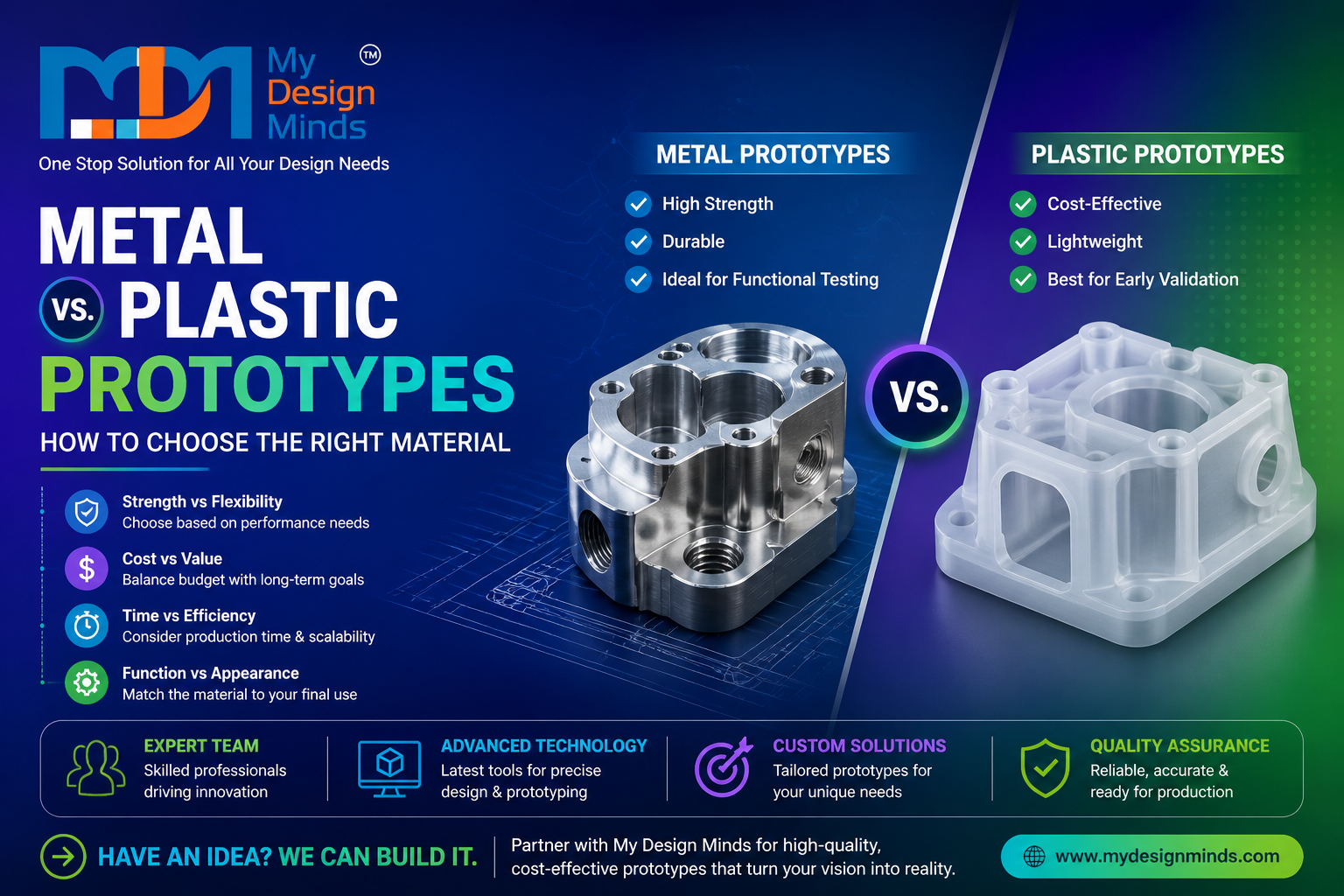 metal vs plastic prototypes