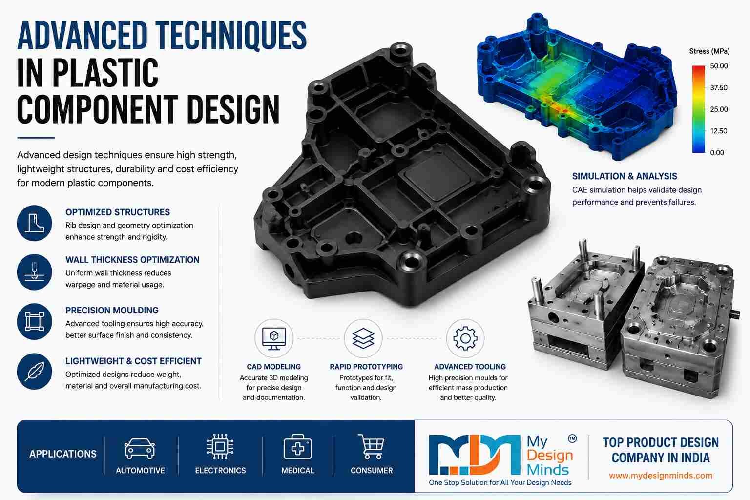 Advanced Plastic Component Design