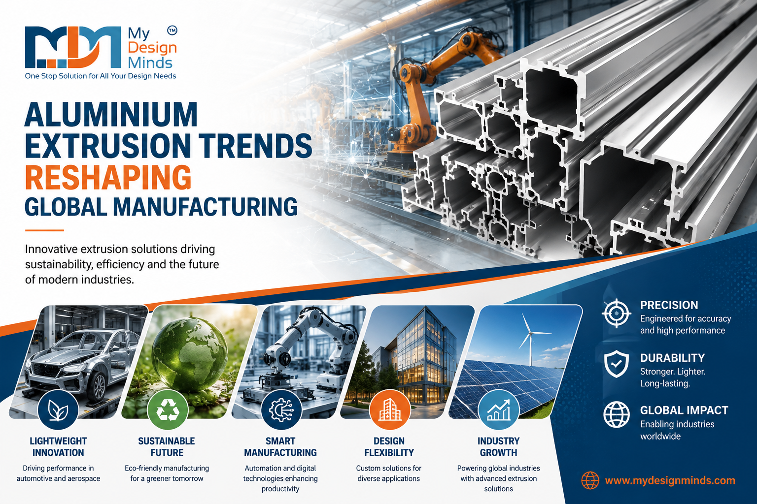 Explore how Aluminium Extrusion Trends Reshaping Global Manufacturing drive lightweight design, sustainability, automation, and innovation.