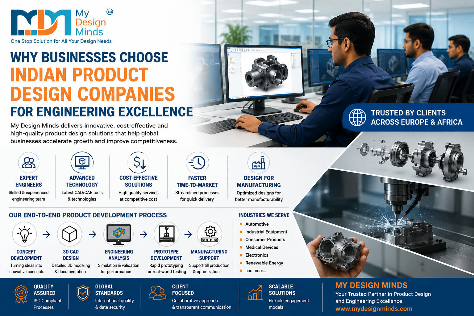 Indian Product Design Companies