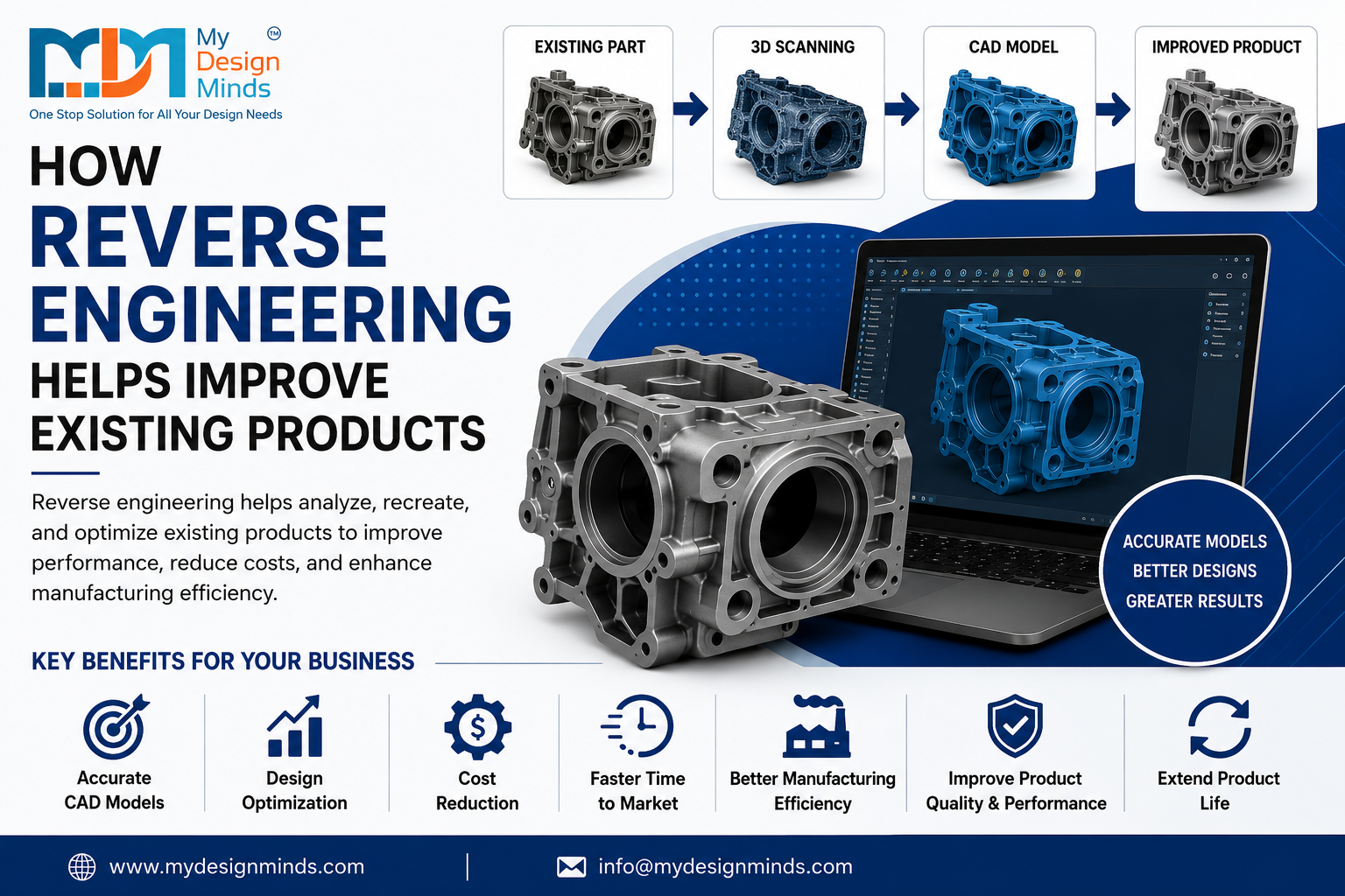 Reverse Engineering