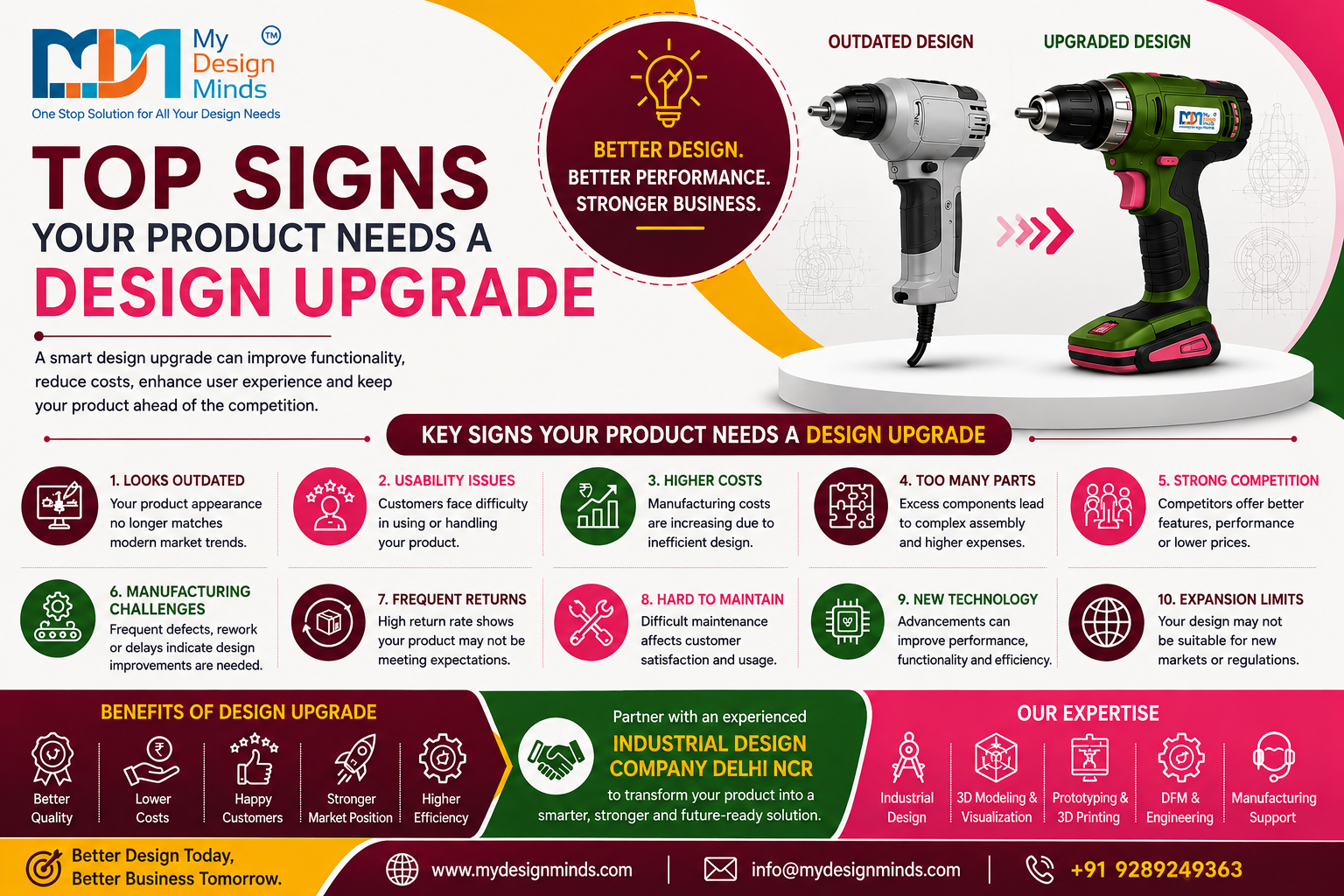 Industrial Design Company Delhi NCR