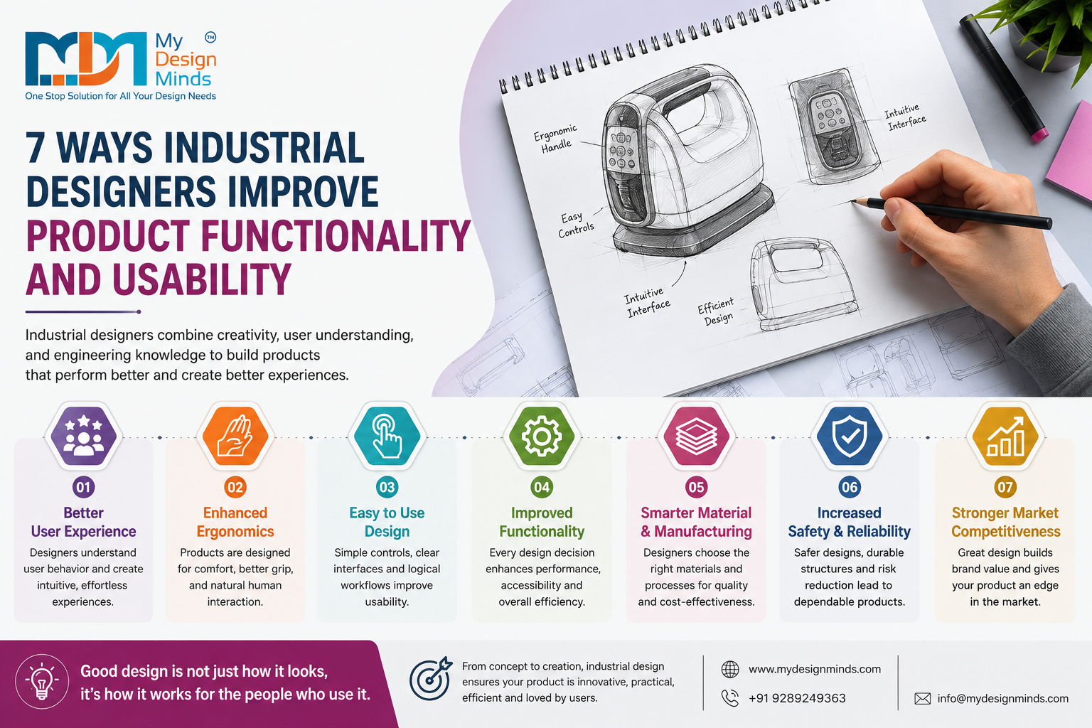 Industrial Design Services