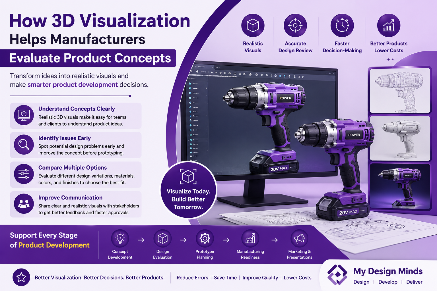 3D Product Visualization Services