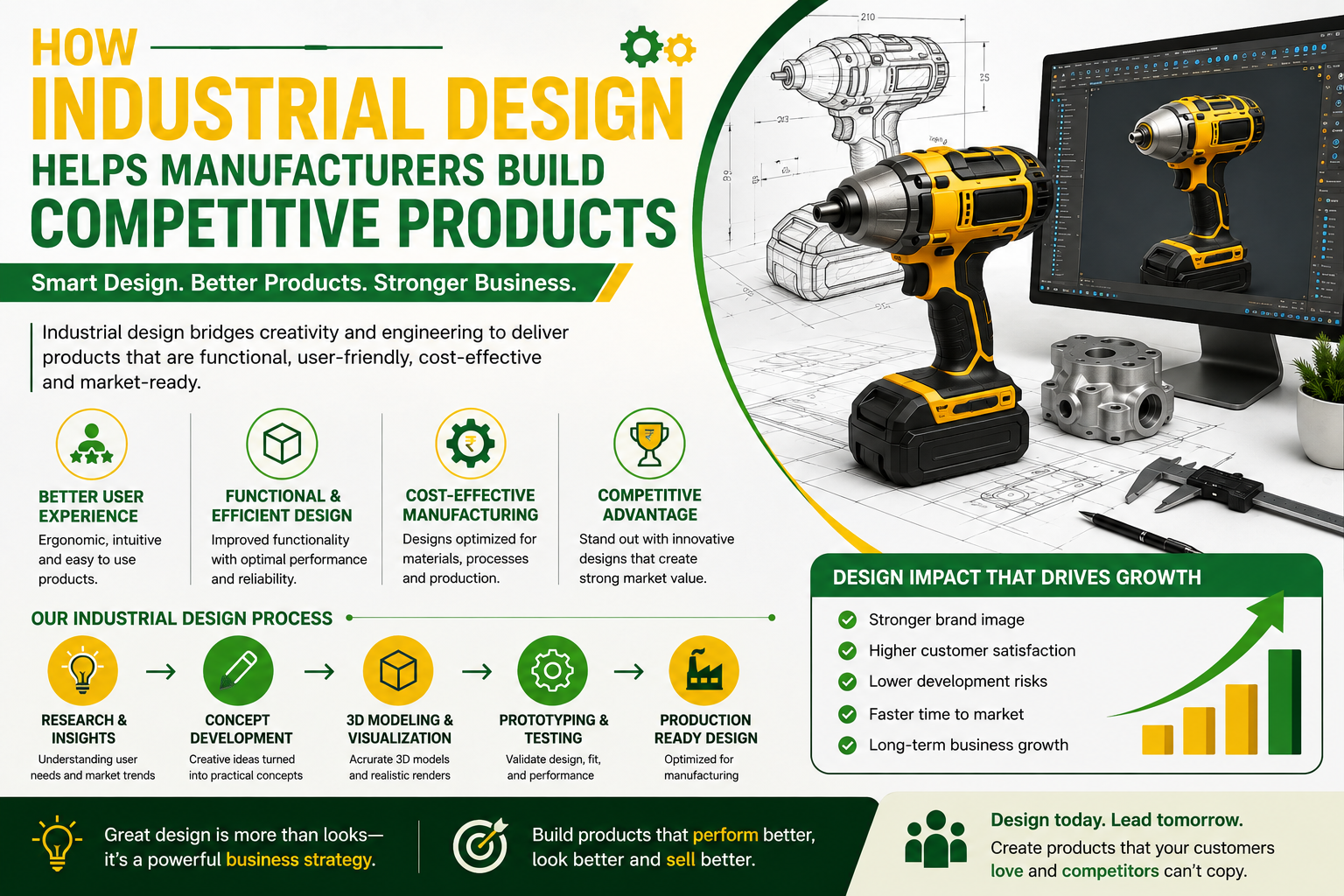 Industrial Product Design Services