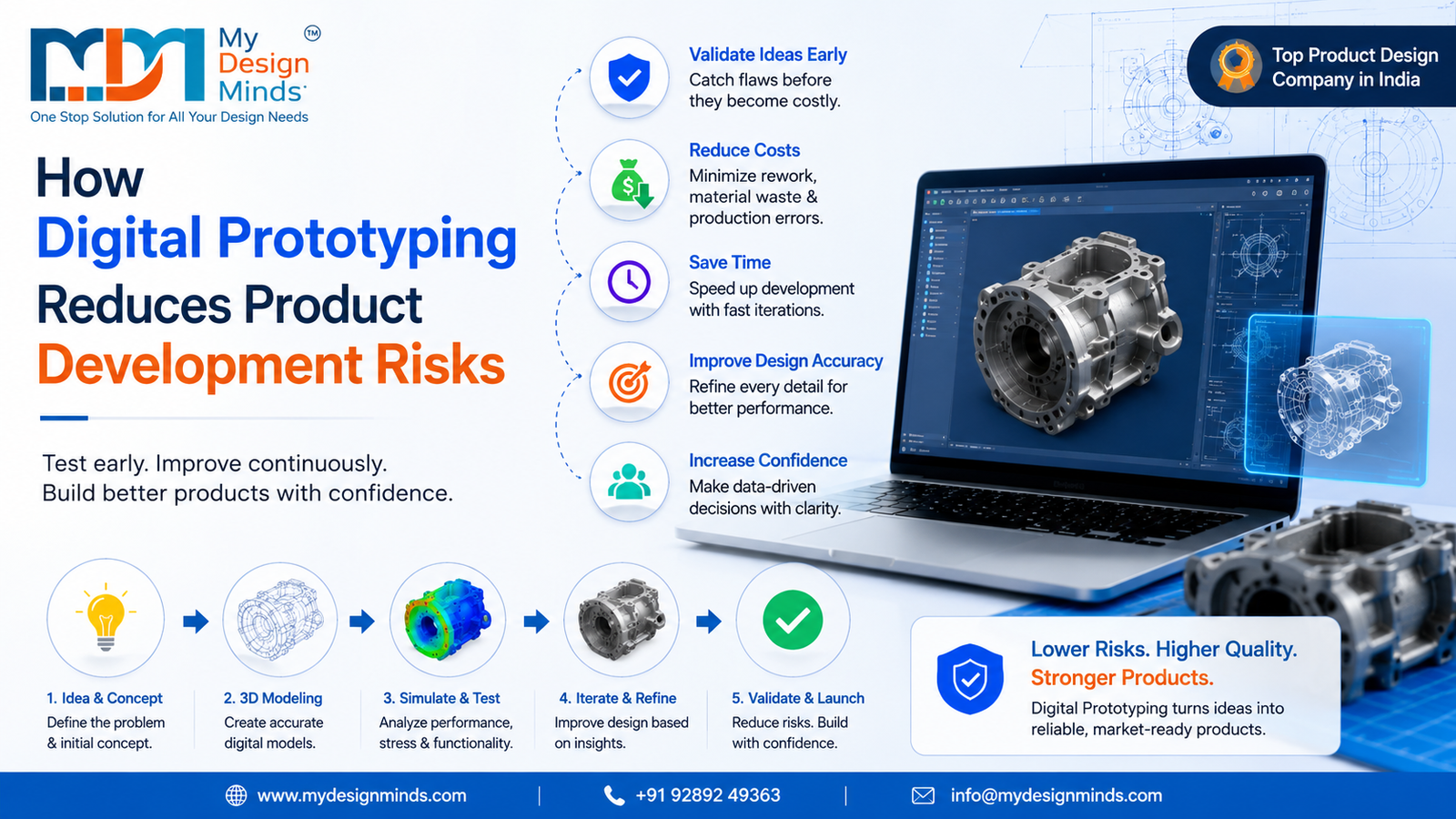 Digital Prototyping Services