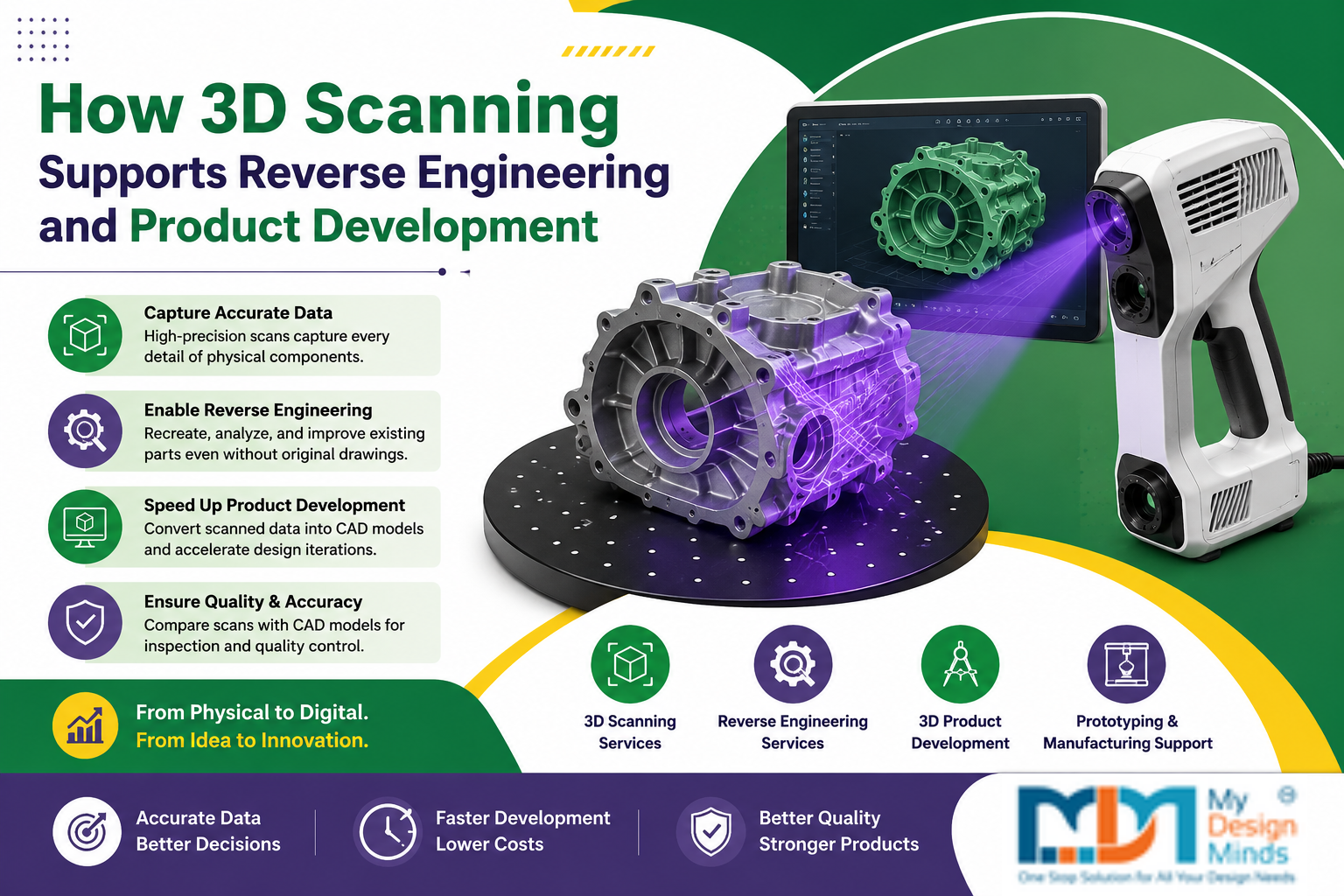 3D Scanning Services