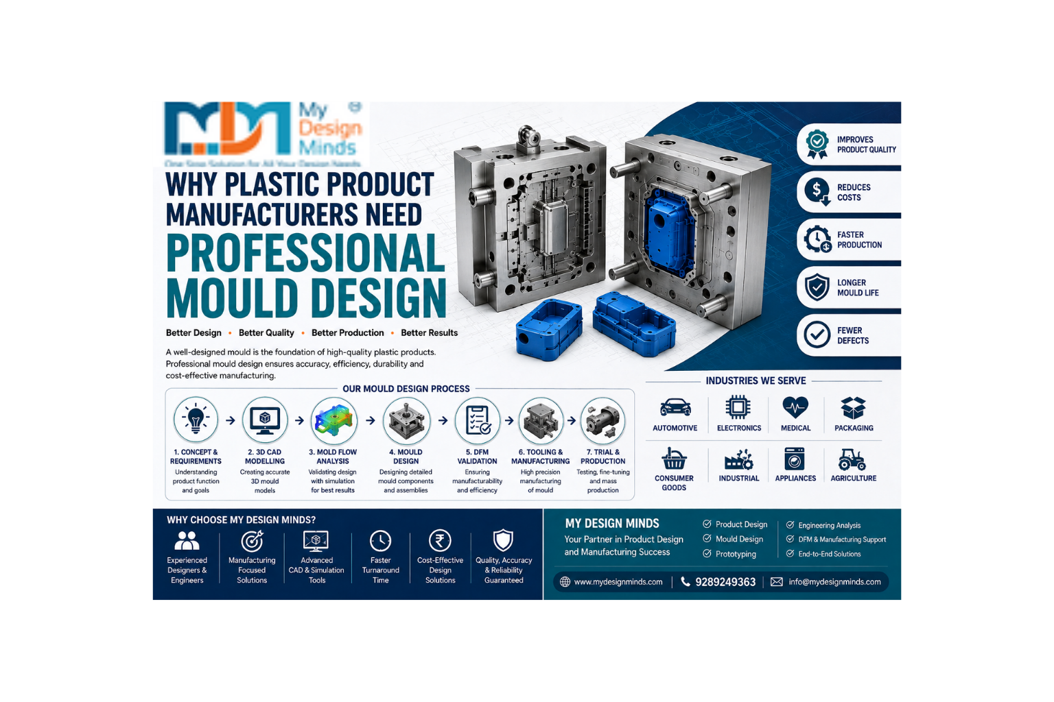 Professional Mould Design