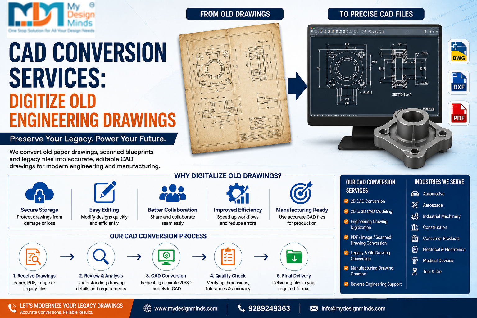 CAD Conversion Services