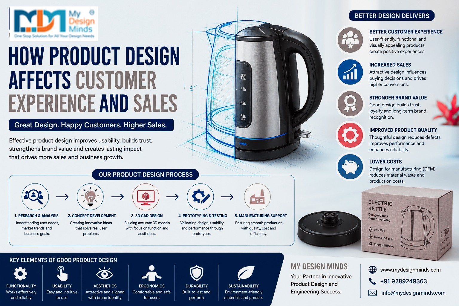 Product Design