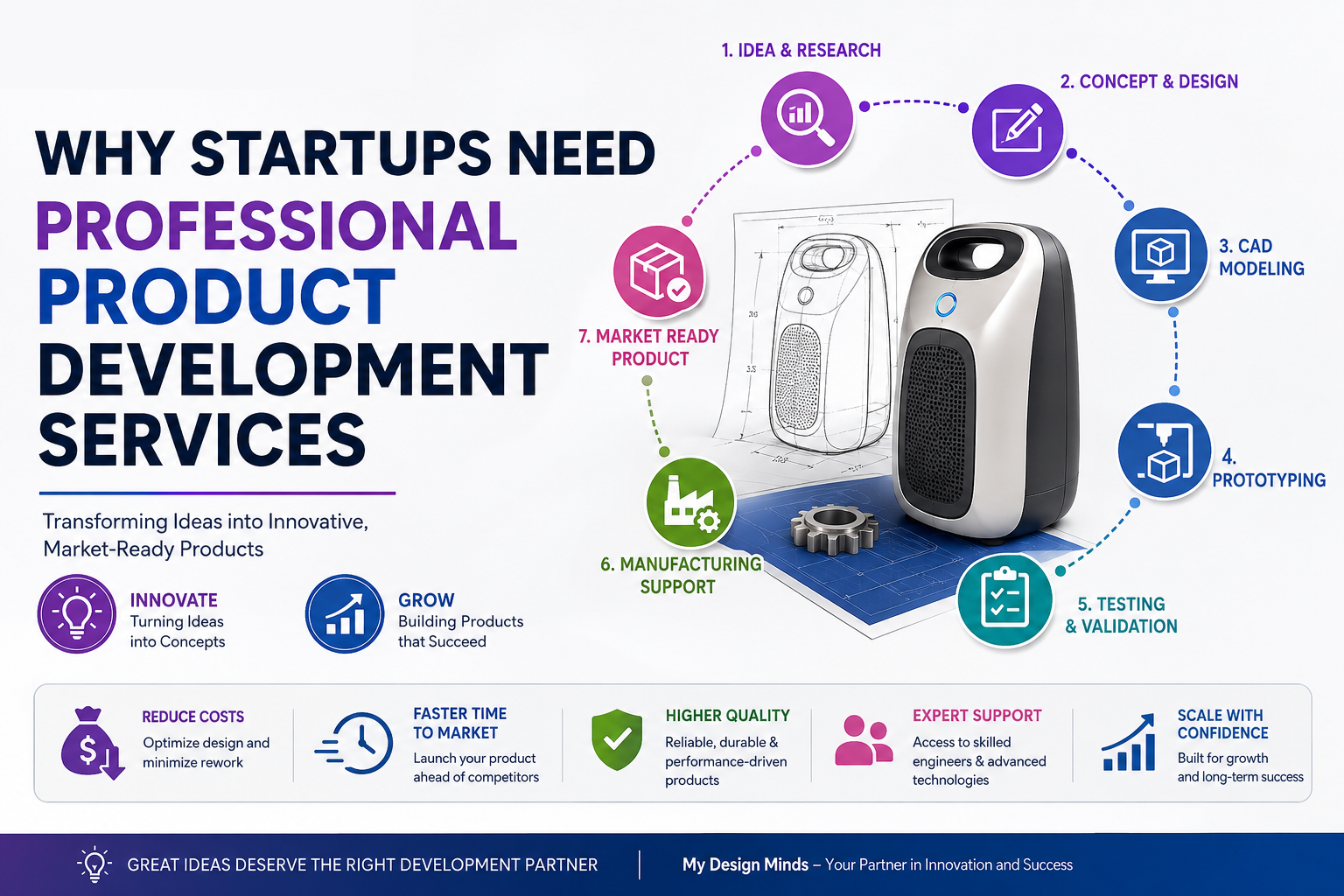 product development services