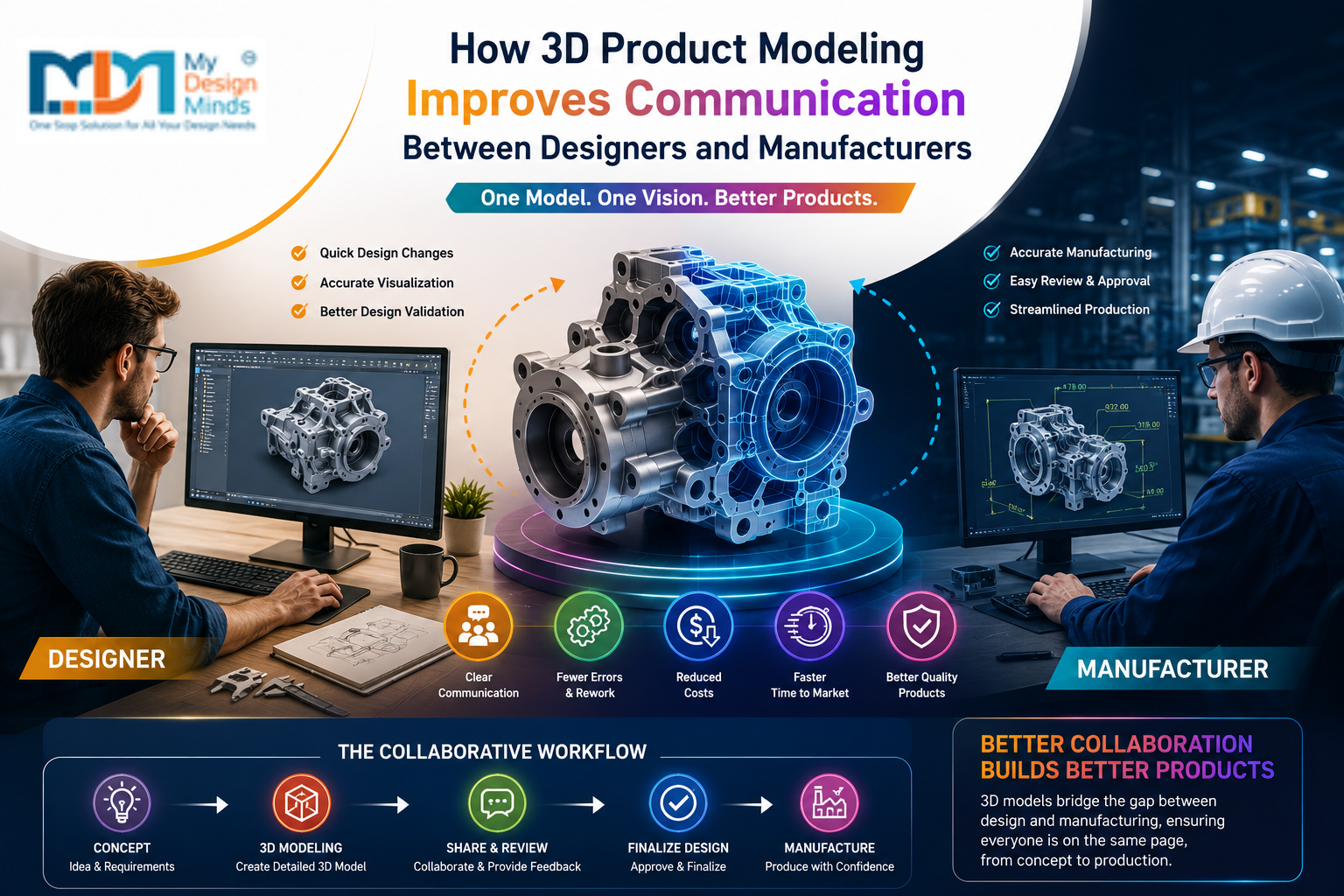 3D Product Modeling Services