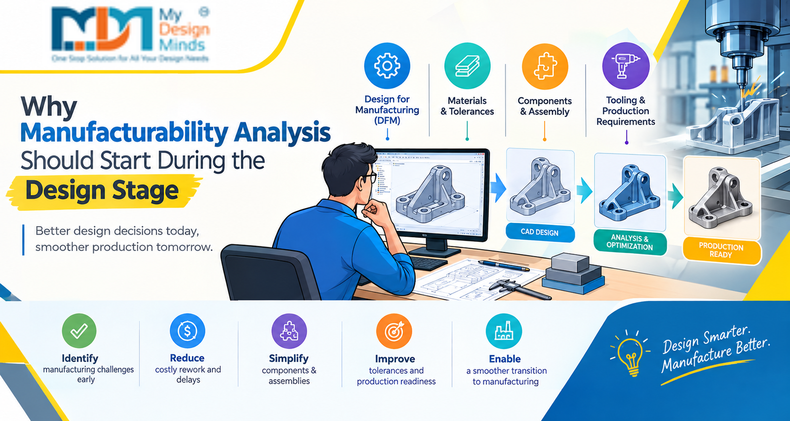 Manufacturability Analysis