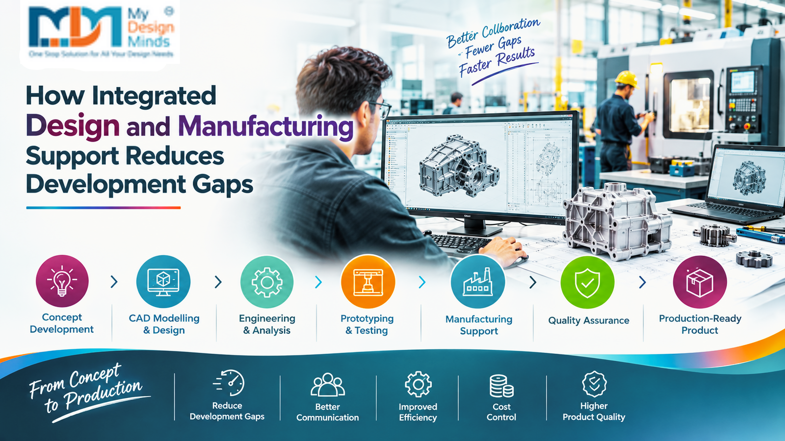Product Design and Manufacturing